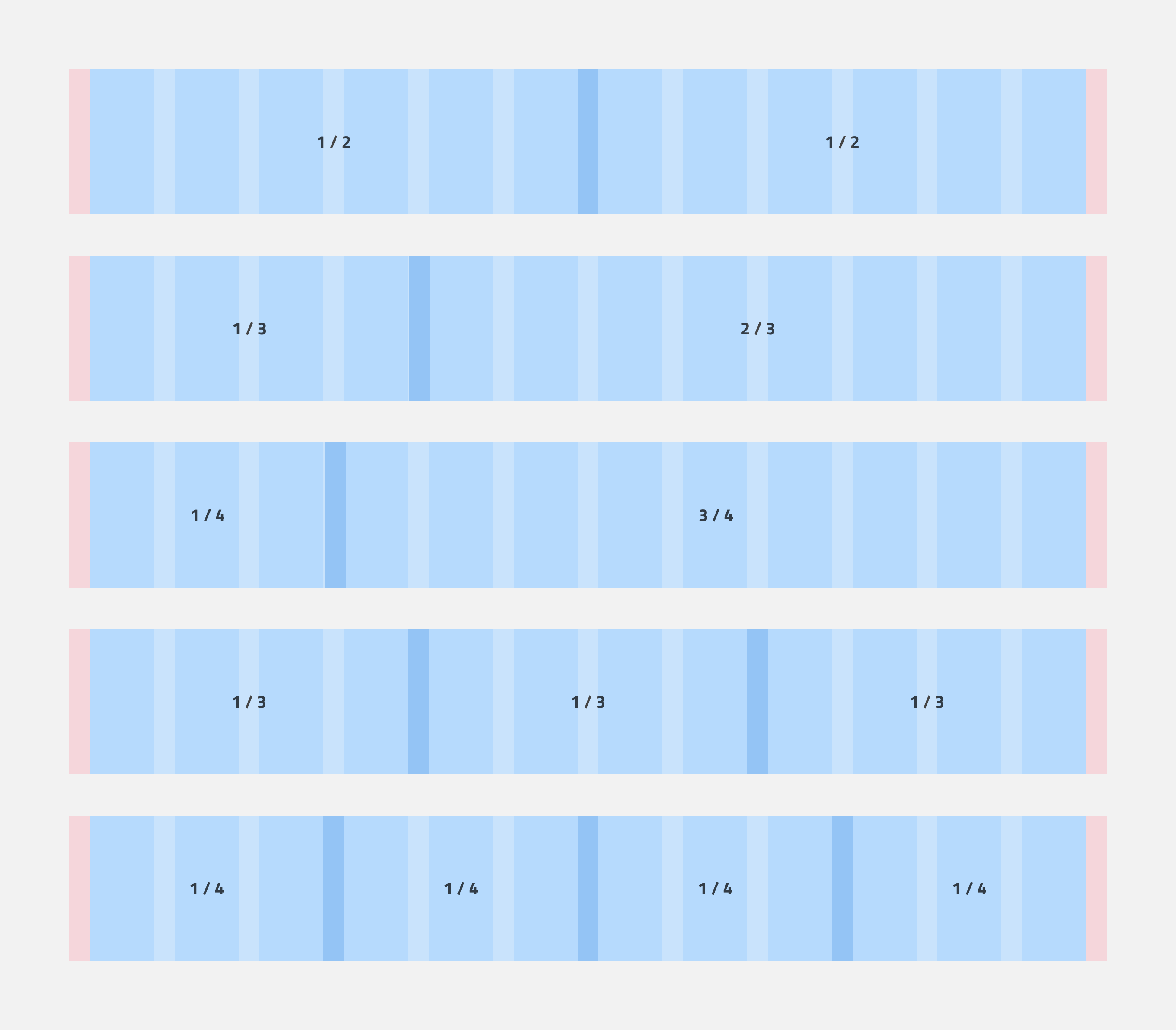 Esempi di layout comuni che usano due, tre o quattro colonne